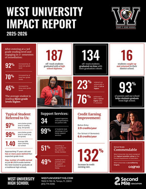 2025-2026 Impact Report